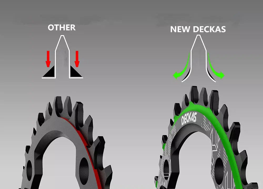 Deckas 110BCD Narrow Chainring - GoodTime Cycle