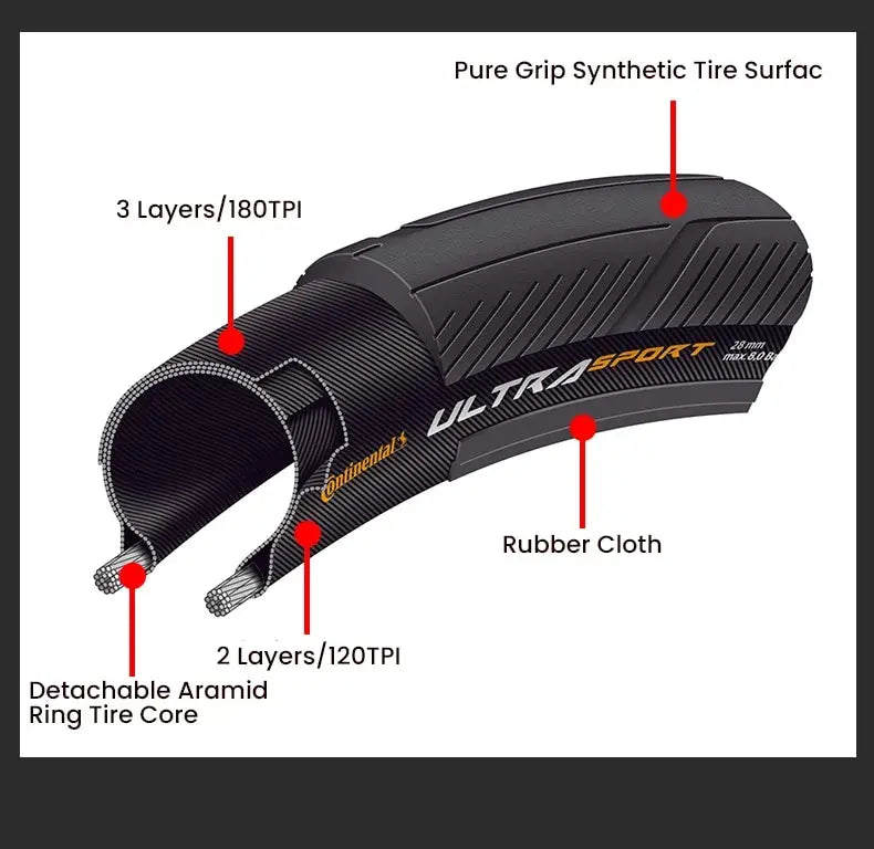 Continental Ultra Sport III 700C Tyre GoodTime Cycle