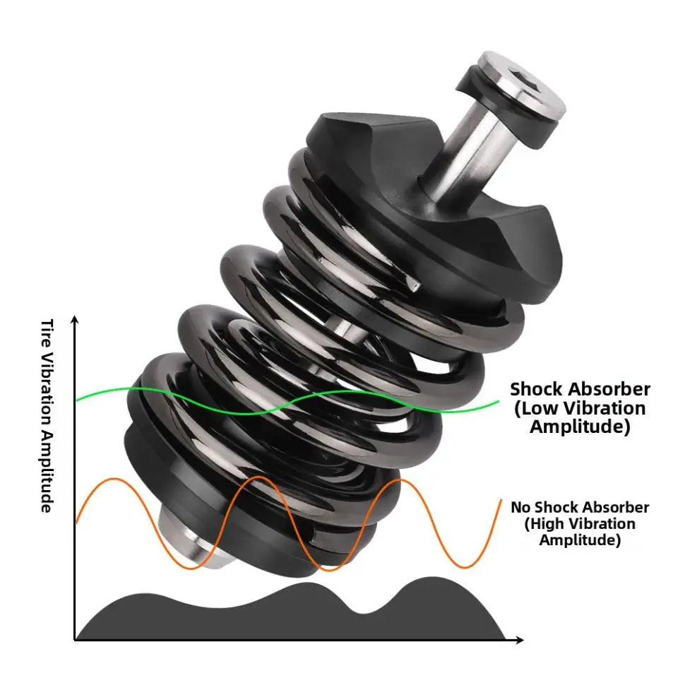 Java Neo 3/P Line/T Line Suspension Block GoodTime Cycle