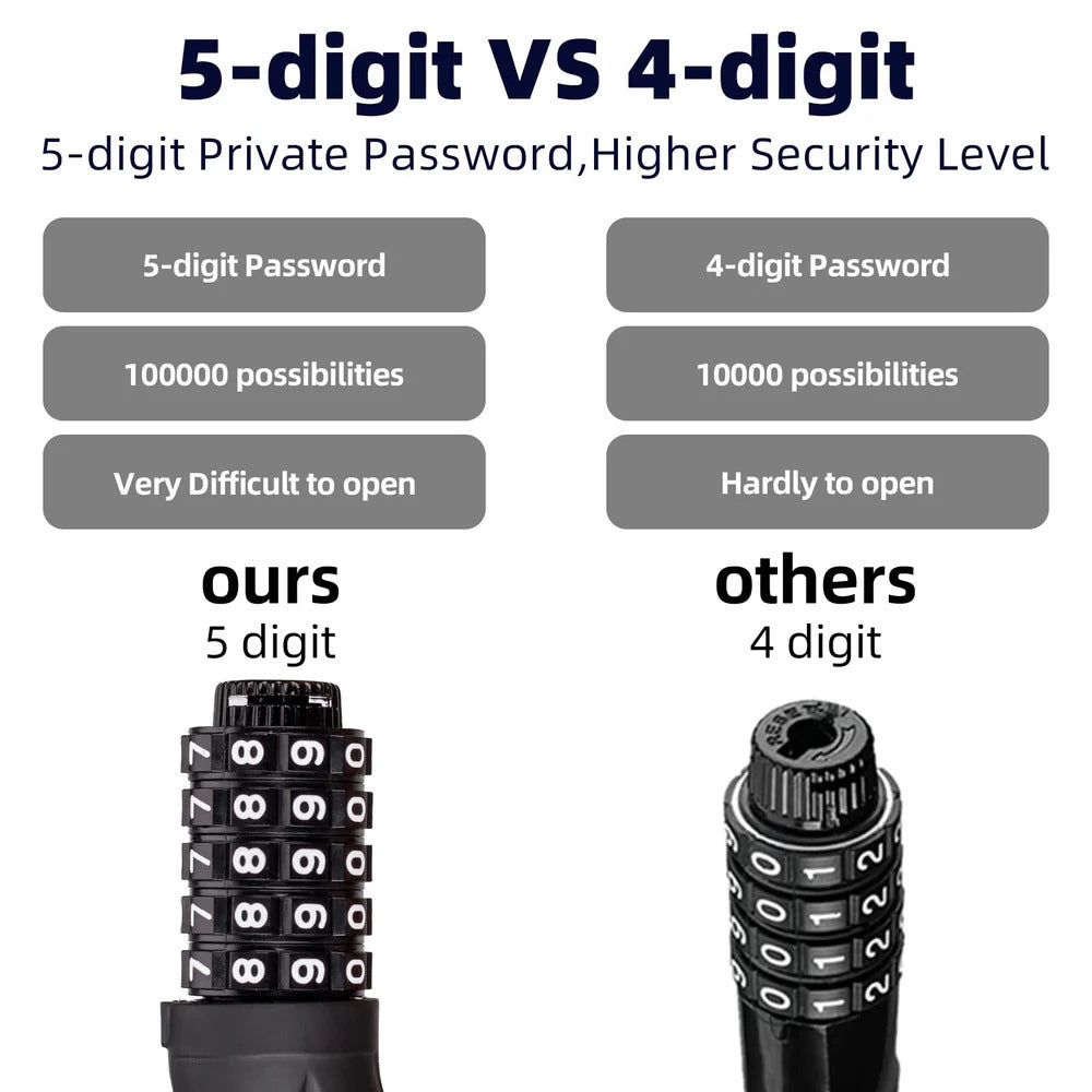 5-Digit Number Lock